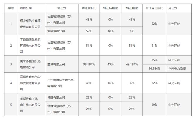 中科創(chuàng)達與吉利合資公司在大連成立未來軟件公司，聚焦軟件及輔助設(shè)備零售新篇章