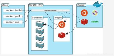 幾張圖幫你理解 Docker 基本原理及快速入門軟件與輔助設備零售