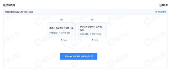 中國石化參股成立智能機器人公司 布局軟件及輔助設備零售新生態(tài)