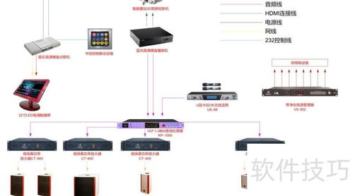 3D影院系統(tǒng)軟件及輔助設備零售全方案